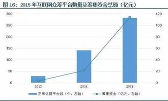 2016中国理财市场全景图 银行 信托 公募 私募 互联网 保险 券商