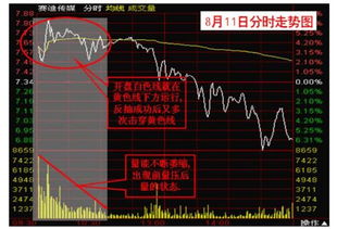 怎么样当日开盘不久的分时线走的很平稳