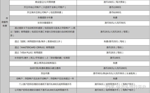  香港富邦银行开户条件要求,香港富邦银行开户条件概述 天富登录