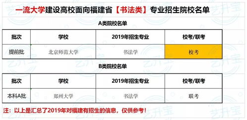 对福建省招生的 双一流 学校及专业有哪些