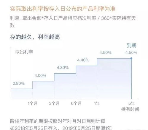 工行每年交5万元交5年那是什么理财