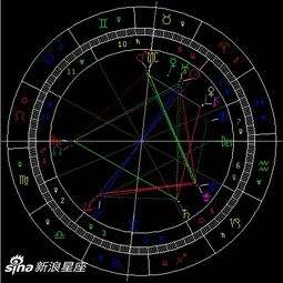 4月重大天象 白羊月占星星历表 组图