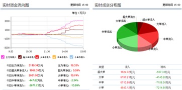 南京熊猫8.6的成本后市如何操作？谢谢！