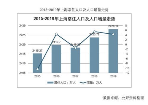 北上广深,哪个健身市场更好做 BonGym场馆邦