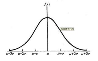 标准正态分布曲线下的面积，U检验表如何查？