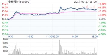 600590 泰豪科技的历史最高股价