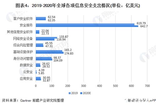 安全费用支出包括哪些内容 安全费用主要包括