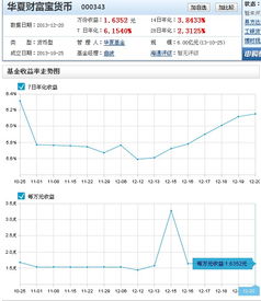 华夏理财30天a 收益怎样？风险大不大呢？