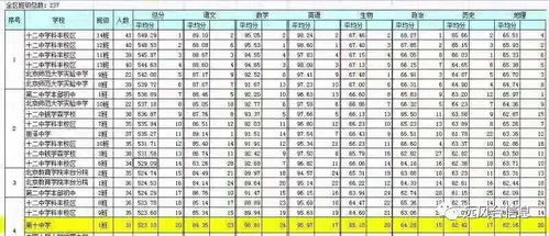 丰台实验高中怎么样，丰台区初中学校最新排名