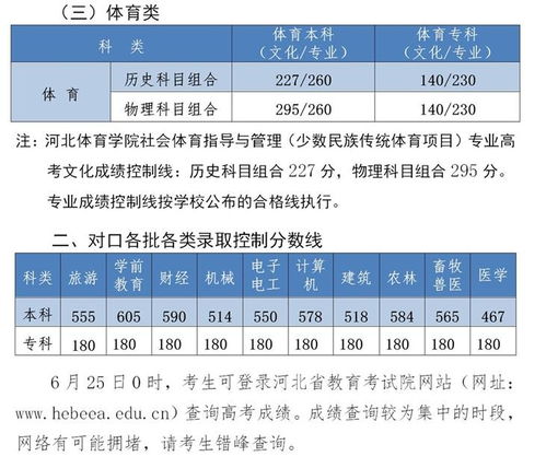 2022年河北省高考分数线预测
