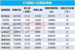 新股发行第一天我在9点半之前直接竞价涨停价44%可以吗?