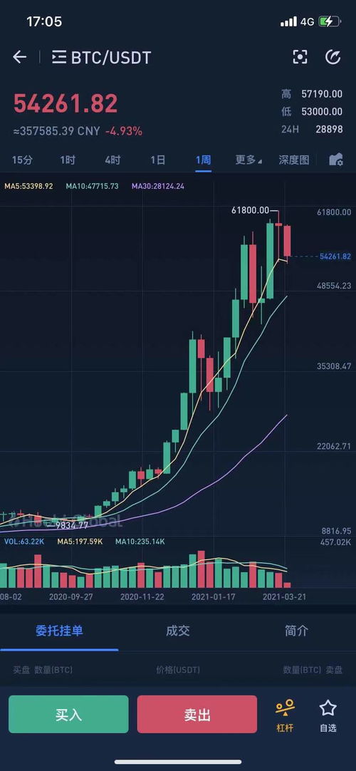 比特币市场相关 新闻,比特币现在行情如何？