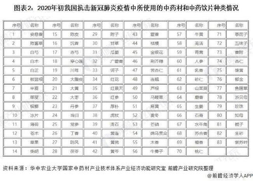 3种治疗新冠肺炎中药获批上市,为新冠肺炎治疗提供更多选择