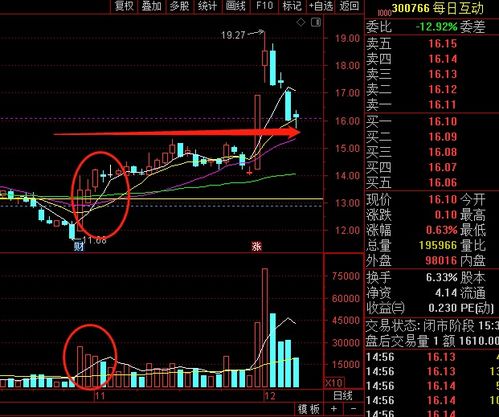 一支28元的股票与一支29元的股票重组合并后的股价能到多少?