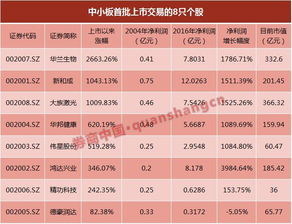 中小板股票的涨跌幅是怎么设置的？买入就涨价？涨多少谁规定？