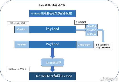 比特币 隔离验证地址,imtoken钱包比特币隔离地址和普通地址怎么相互转换