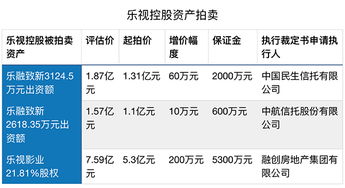 乐视股票清盘是什么意思