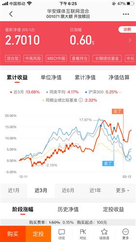 为什么上涨可买入获利，下跌可卖出获利