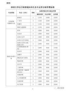 大学学费普遍多少 大学每年要交多少费用