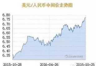 不应超过5%是不是小于或等于5%？