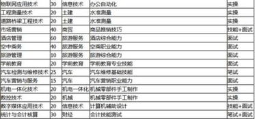 山东学前教育单招学校分数线 济南职业技术学院录取线