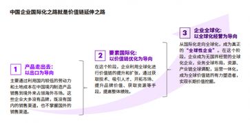 国际化经营与海外投资的本质区别是什么