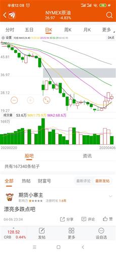 通达信的成交量指标为什么股价上涨，成交量反而是绿的？