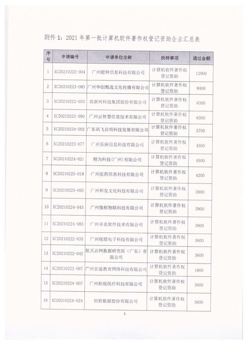 北京軟著登記得多少錢