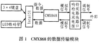  欧陆调制模式,技术原理与应用场景 天富资讯