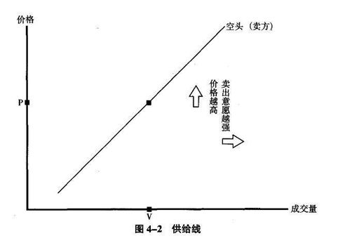 是不是股票升越多就卖越多钱？