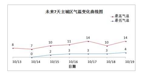 今夜气温骤降至冰点