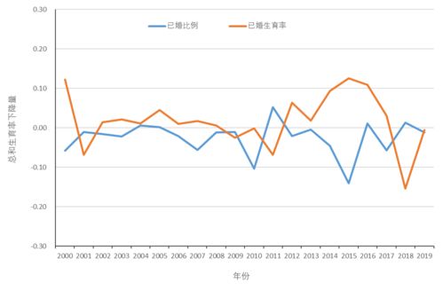 人口志 中国需要未雨绸缪,应对低生育率风险