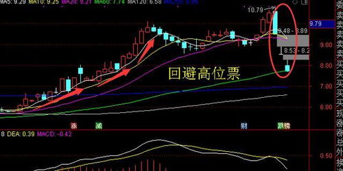 请问600501.下周一，会继续跌吗，现在满仓，成本，15.2元，仓位怎么控制，反弹减仓，还是……？