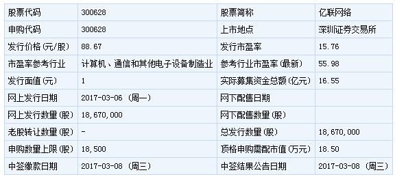 新股杭电股份大概有几个涨停板，第一次中签了1000股新股，大家给点秘诀，怎么样在高点卖出