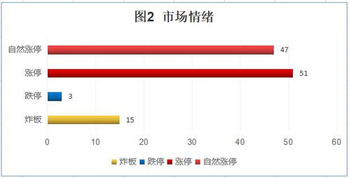 沪指3300点，是指个股3300点吗？具体描述一下