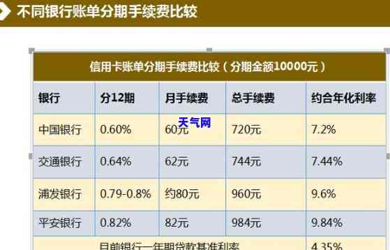 信用卡提前还款怎么扣钱,信用卡提前还款利息怎么算