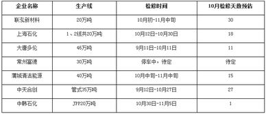 警惕料号影响归类