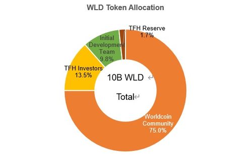 worldcoin货源,我开了家外贸杂货店急需外贸货源