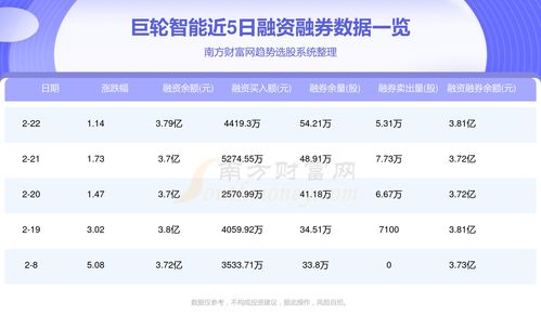 巨轮智能2023年目标价,技术创新与市场机遇并进