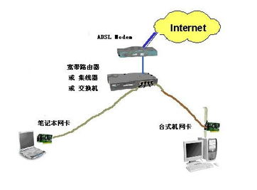 企业里电脑很多 请问 电脑 路由器 交换机怎么连接？希望能具体 就是什么口接什么口？