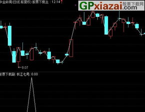 通达信如何回放