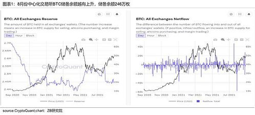 btc币最新分析,比特币行情怎么样？