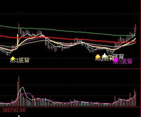 600320未来的走势