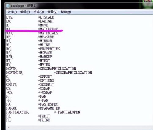 BIM设计 零基础学习CAD需要掌握什么技能