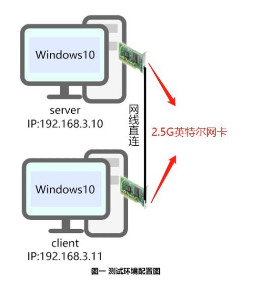 ping网络测试工具ipv6, IPv6是什么? ping网络测试工具ipv6, IPv6是什么? 词条