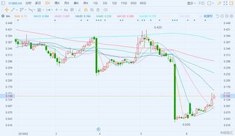 耀星科技集团(08446)收购广东乾呈股权，港股异动