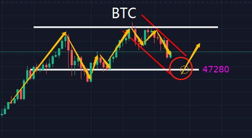 比特币涨跌走势,现在比特币的行情怎么样