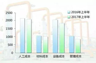 成本分析报告怎么写