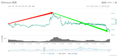 分叉前后价格,分叉剪了还会分叉吗