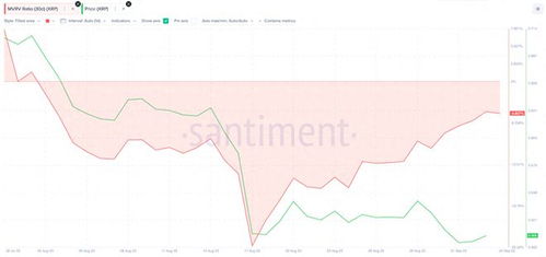 xrp币暴涨是什么原因,需求的增加 xrp币暴涨是什么原因,需求的增加 词条